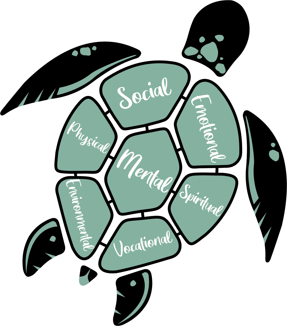 Healthy Group Home Project turtle favicon with verbiage on each shell piece - Panama City ABA and group home services